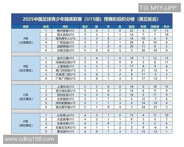 西班牙足球联赛积分榜更新主队以76分稳居榜首位置